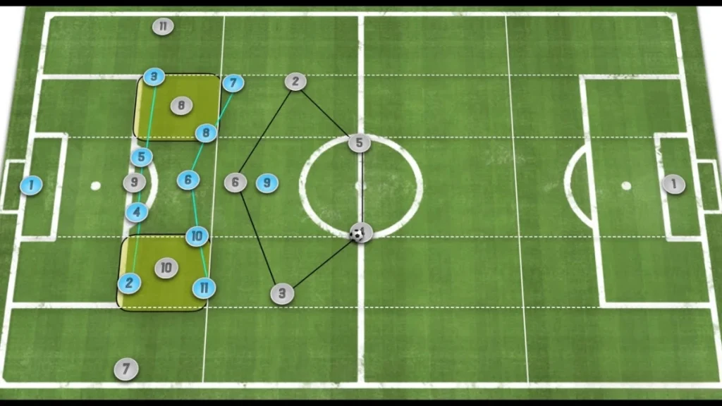 High Press vs Low Block