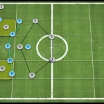 High Press vs Low Block